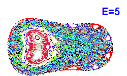 Poincar� section A=1, E=5